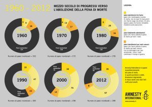 Amnesty_1960_2012_467