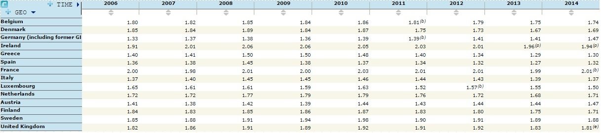 Eurostat_statistica