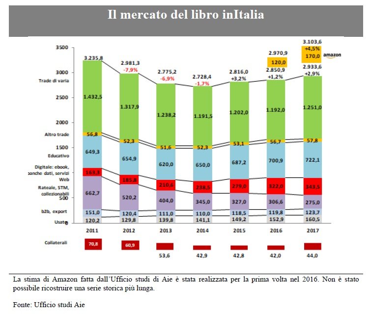 editoria italiana