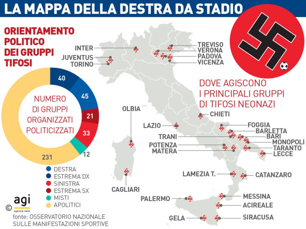 violenza stadi