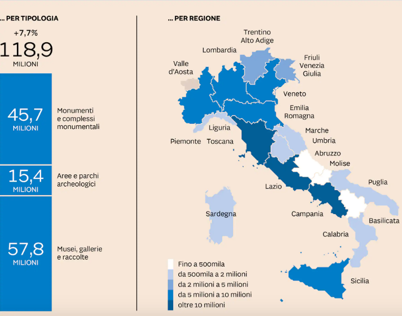 gestione-della-cultura