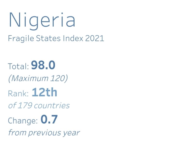 fragile state index