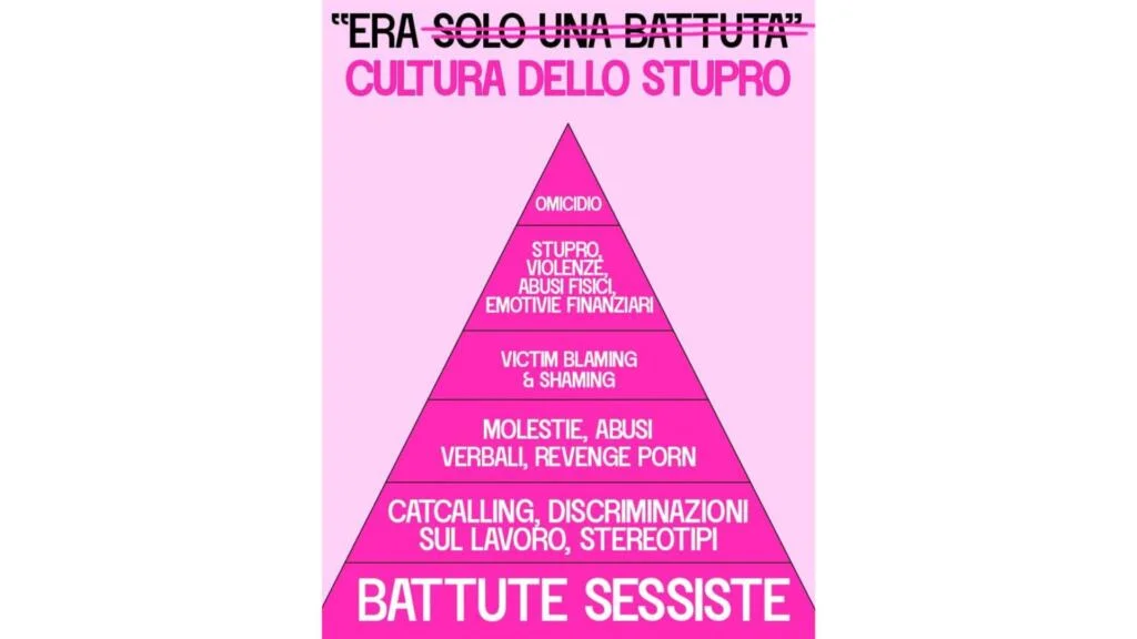 storia donne